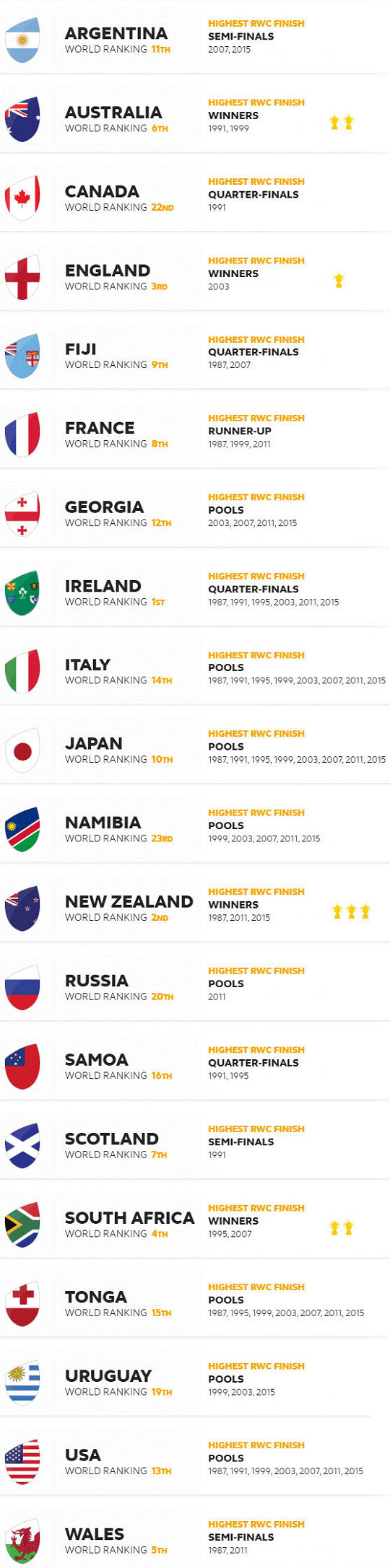 RWC 2019 Teams
